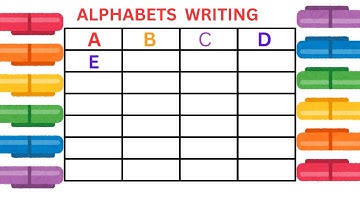 How to learn and write alphabet A to Z  ||@AyatABCStudio|| Trace alphabets a to z || abc song || ABC