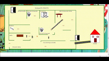 Restaurant Simulation - ARENA Software