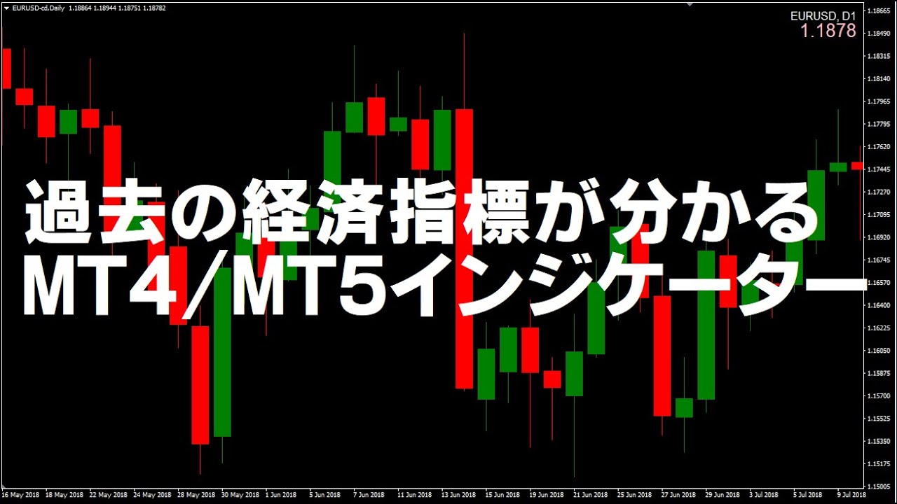 過去の経済指標が分かるmt4 Mt5インジケーターを無料公開 トレード検証 バックテスト におすすめ Fxナビ