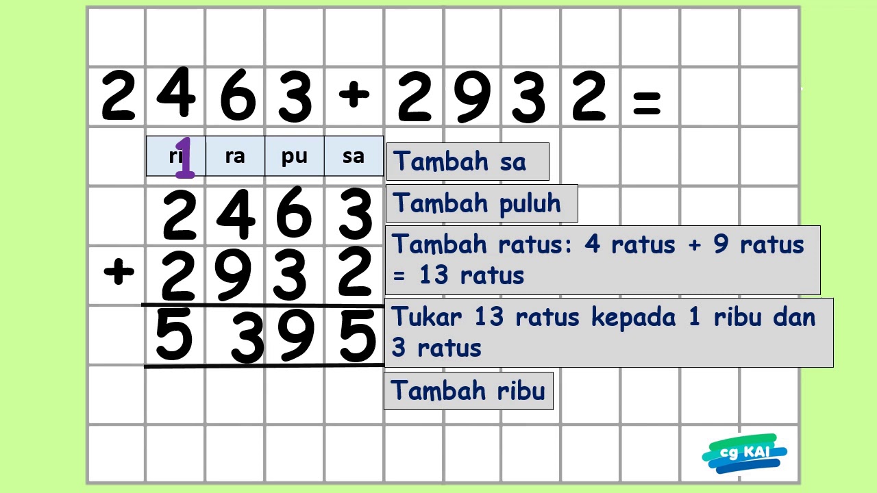 Tambah Matematik Tahun 3 Youtube