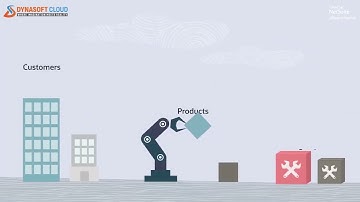 What is NetSuite Enterprise Performance Management EPM, and why is it crucial for a business