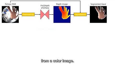 DeepFisheye: Near-Surface Multi-Finger Tracking Technology Using Fisheye Camera