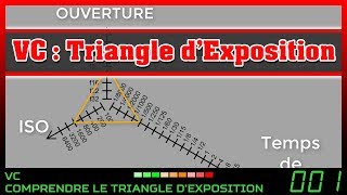 VC : Le Triangle d'Exposition