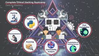 Complete Ethical Hacking Outline Introduction 01