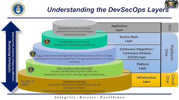 DevSecOps - Nicolas M. Chaillan (USAF)