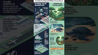 #IndiaInfrastructure #BlueEconomy #Geopolitics #IndianNavy #NITI-Aayog #Development #Environment