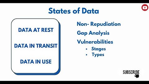 Different States of data | compTIA security+