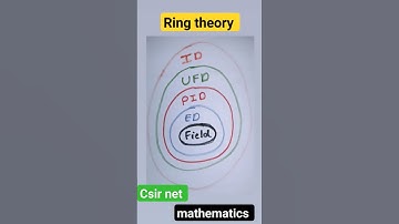 ring theory| csirnetmath #csirnet #engineeringmathematics