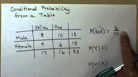 Conditional probability from a table