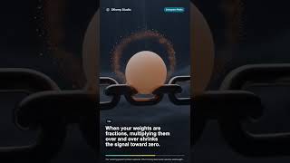 The 'vanishing gradient' problem explained. When training deep neural networks, small weights can m