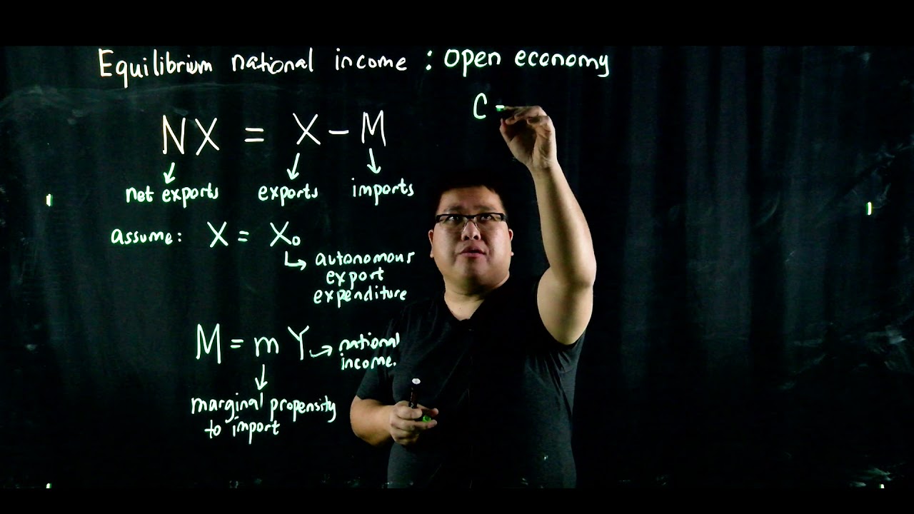 Equilibrium National Income Open Economy