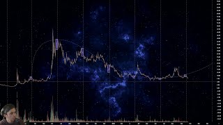 AMC - Squeeze Pattern Analysis