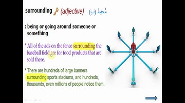 B3RW Unit 4 Page 83  (Vocabulary) New Vocabulary