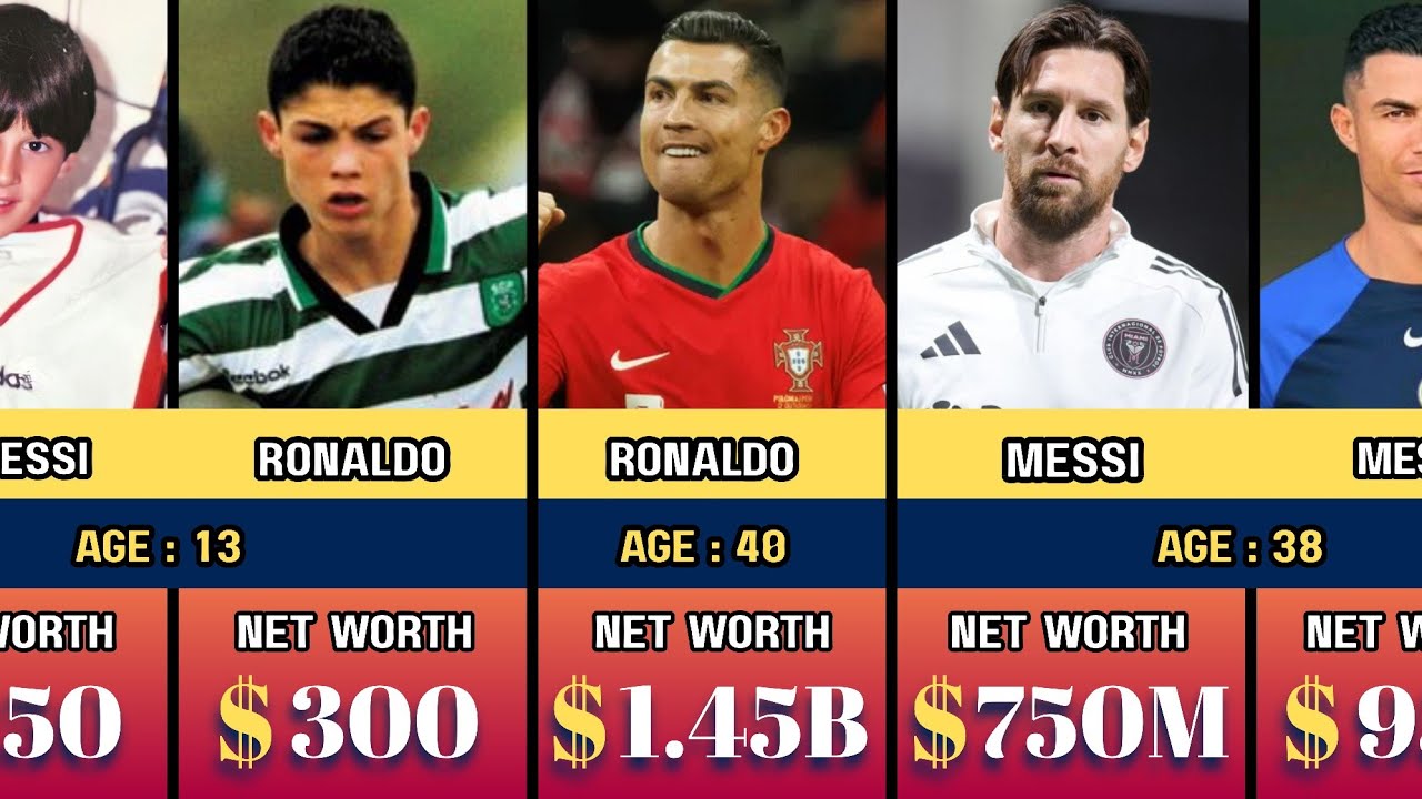 Ronaldo Vs Messi Net Worth Evolution Over The Years 2025 - YouTube