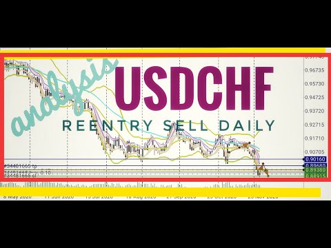 BBMA || ANALISA USDCHF