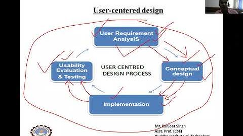 Lecture 20 User centered design