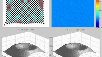 Synthetic Results for Dynamic Fluid Surface Acquisition