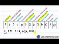 Understanding Place Value