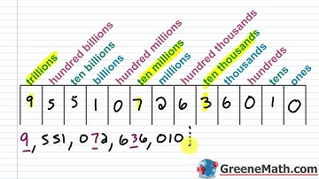 Pre-Algebra Lesson #1 Place Value