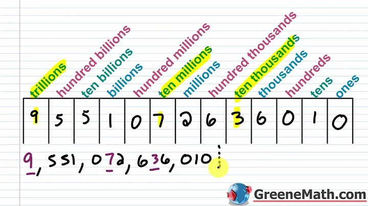 Pre-Algebra Lesson #1 Place Value