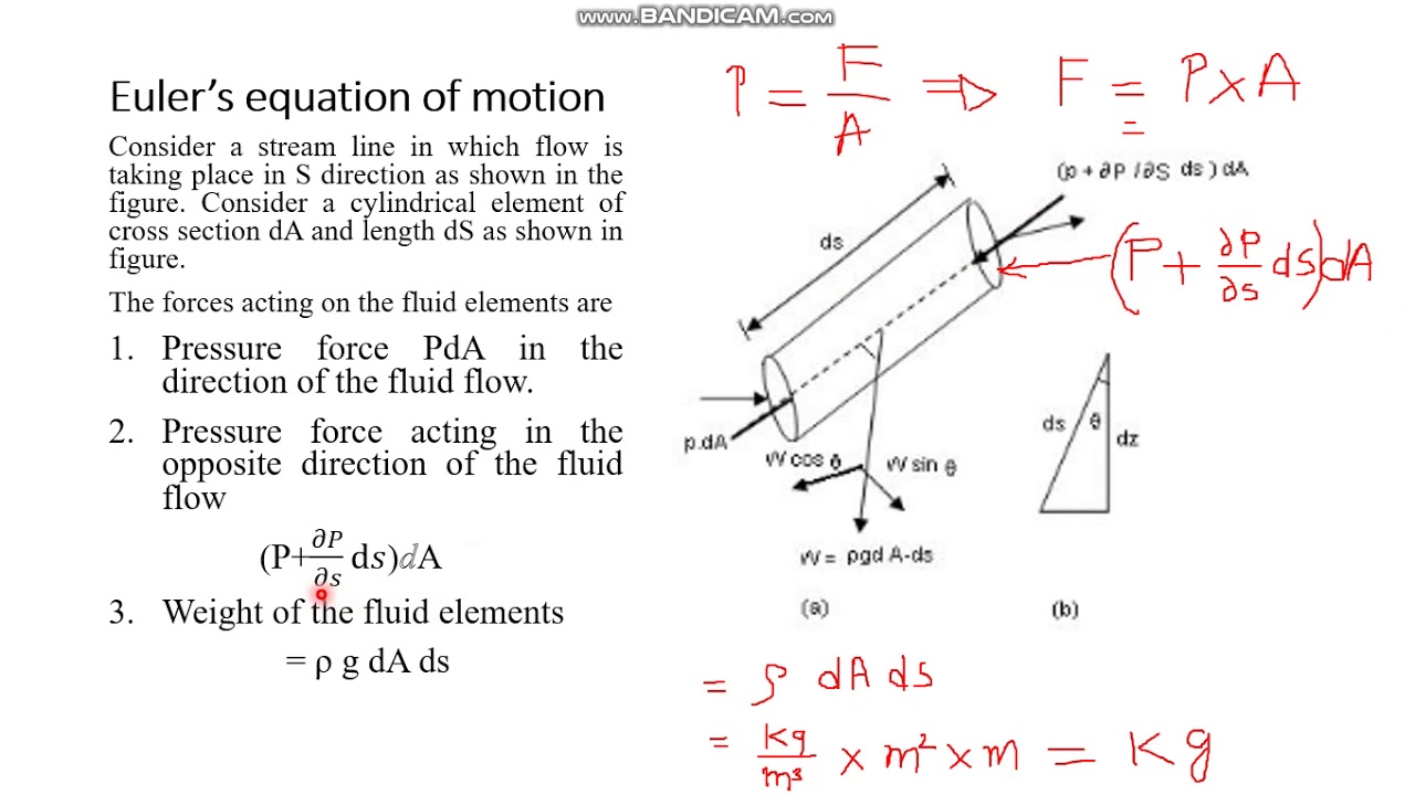 Fluid Dynamics Euler's equation of motion for VTU 4