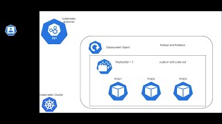 Kubernetes Workload (Deployment) - Part1