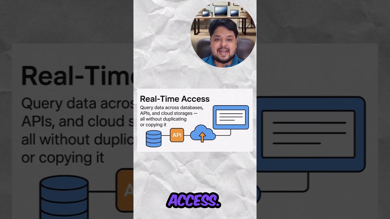 Day 83 – Data Virtualization Explained in 60 Seconds! | Big Data Simplified ⚡