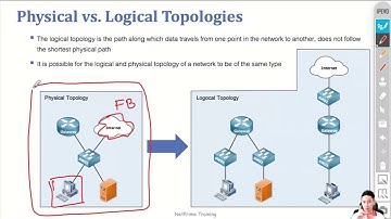 [Basic/CCNA] Physical vs Logical Diagram