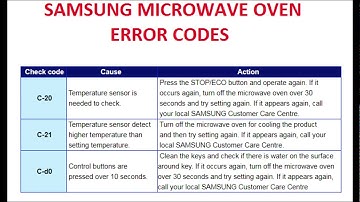 Samsung Microwave oven C-d0 error details and Fix
