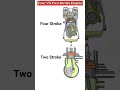 Two stroke vs Four stroke engine #shortsvideo #automotive #automobile #engineering #engine