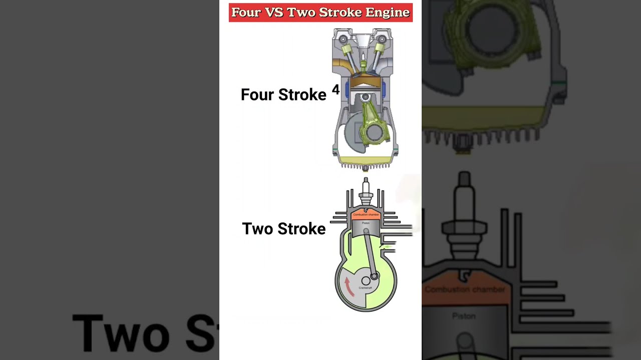 Two Stroke Vs Four Engine Shortsvideo Automotive Automobile Engineering