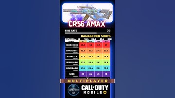 CODM CR56 AMAX BEST GUNSMITH LOADOUT