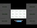 Master the $100k Growth Marketing Blueprint.