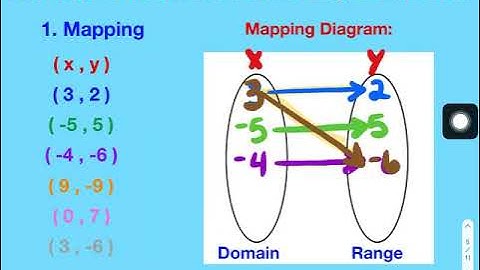 IA 4 1 Video Notes JW