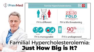 Familial Hypercholesterolemia (FH): Just How Big is It? screenshot 4
