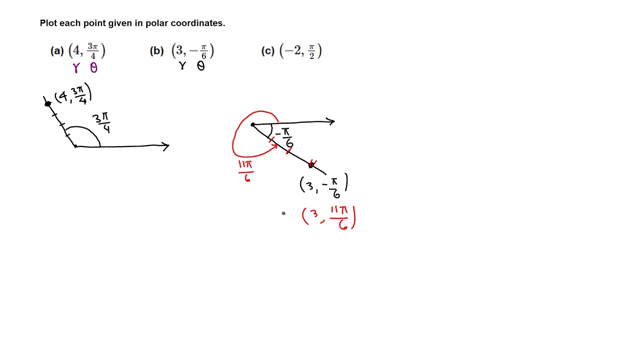 Triogonometry plotting polar coordinates youtube