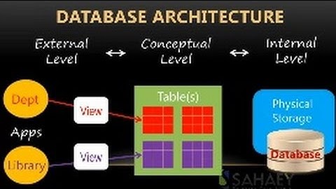 Oracle 11g SQL Tutorial & Exam 1Z0-051 : Introduction