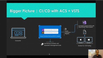 (Part 2) DevOps with Containers: How to Leverage Container virtualization technology