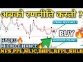  2027   hydro  micro analysis  nepse technical analysis nepal share market nepse analysis