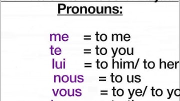 Pronouns part 2- Indirect object pronouns (6th yr French)