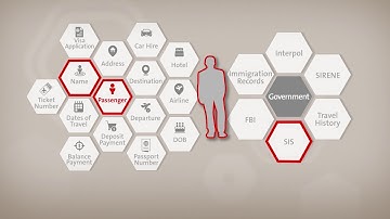 ARINC Border Management Eases PNR and API Burden