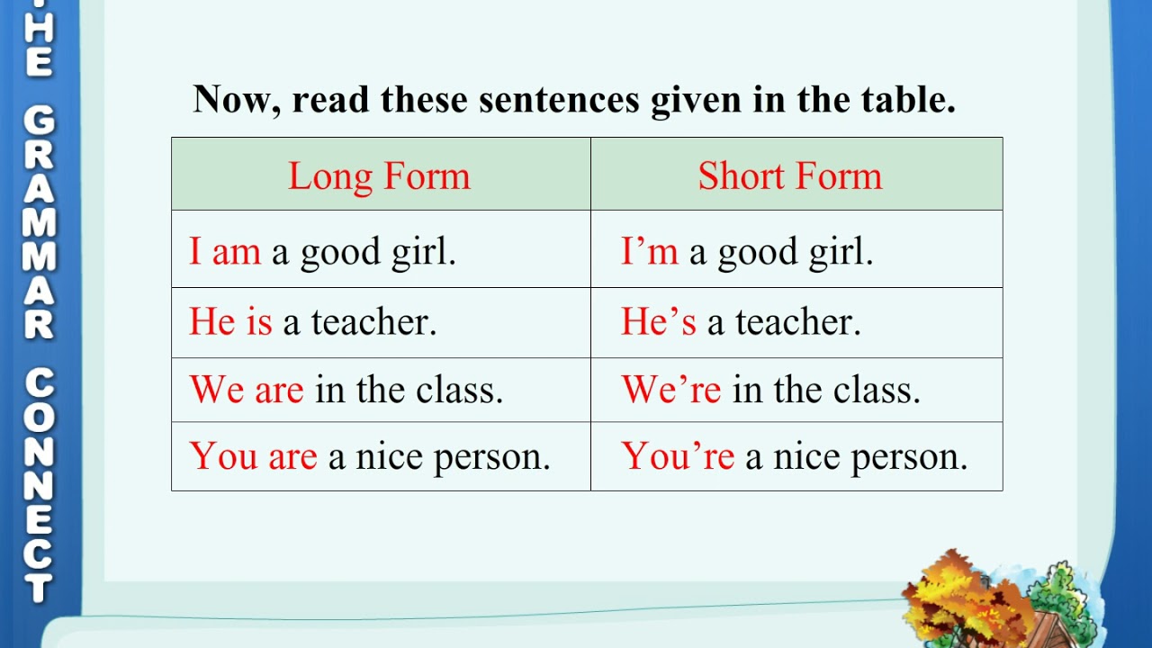 Short Forms | Long Form | Short forms and Long forms | Grammar for