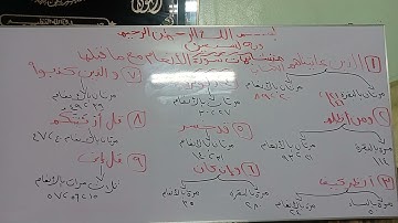 متشابهات سورة الأنعام مع ماقبلها من سور القرءان الكريم (2)