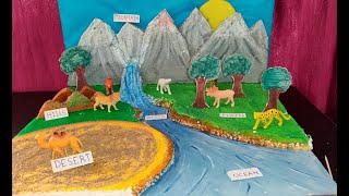 Landforms of earth - project model