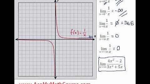 Limits at Infinity - Introduction