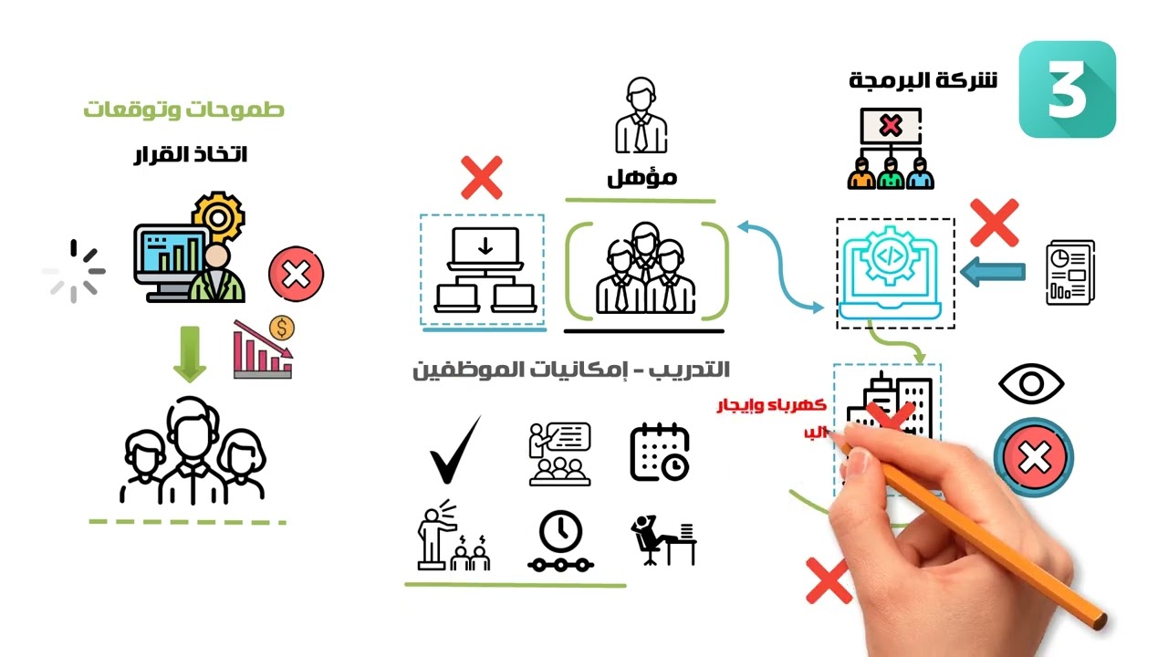 كورس ERP | الحلقة 05 والأخيرة | أسباب فشل تشغيل أي نظام ERP
