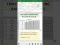 Cara Cepat Hitung Rata-rata di Excel Pakai Alt + H + U (Auto Tanpa Rumus Ribet)  #excel