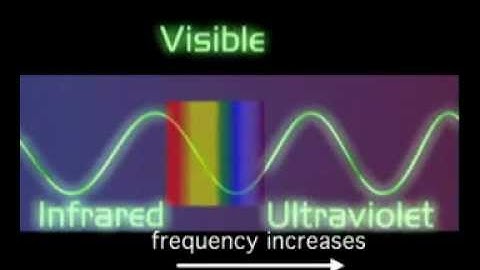 GCSE Science Revision - Electromagnetic Spectrum