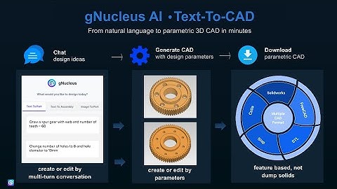 gNucleus AI Text-To-CAD V2: Edit CAD in Workspace