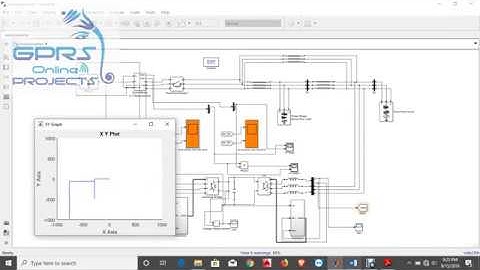 GPRA1811 ANALYSIS AND IMPACTS OF IMPLEMENTING DROOP CONTROL IN DFIG-BASED WIND TURBINES ON
